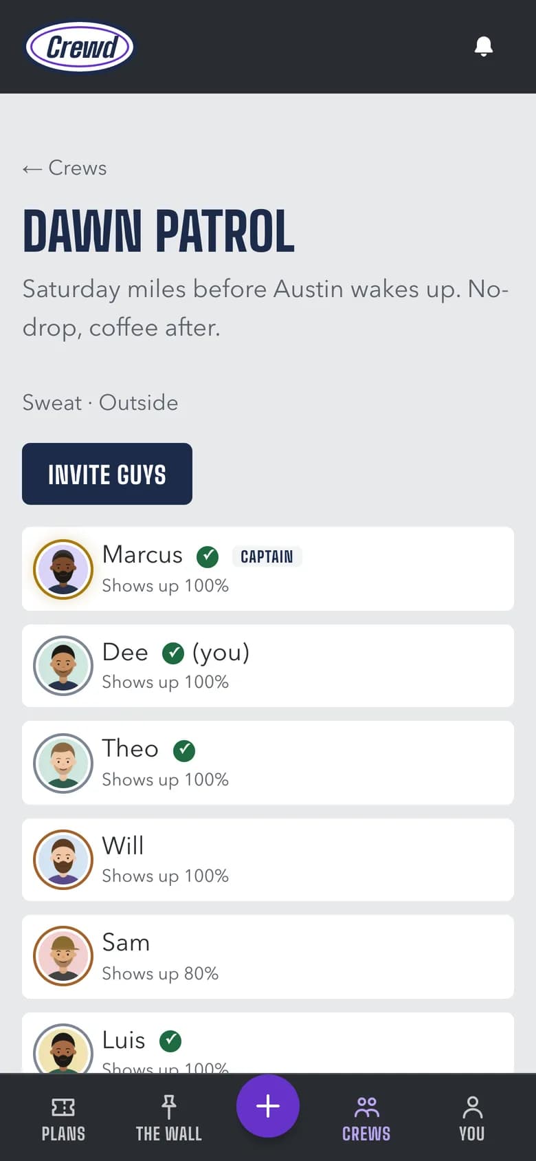 Dawn Patrol, a crew of six: Saturday miles before Austin wakes up. Each member shows his show-up rate.